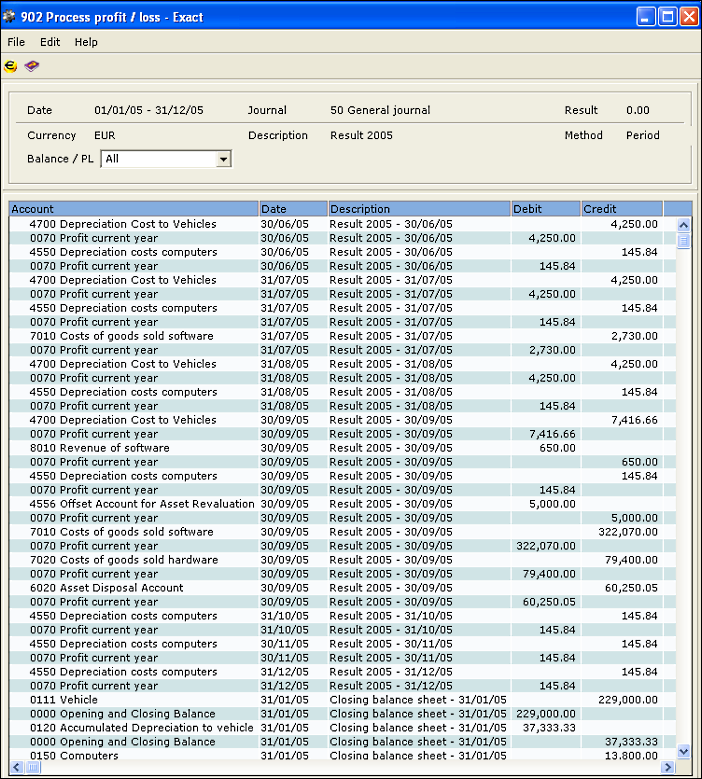 Profit and loss account of nissan motors #3