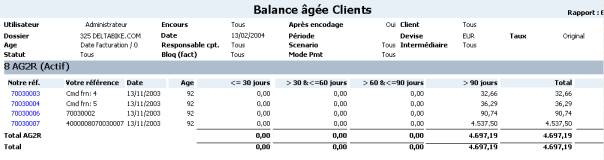 exemple de balance agee clients