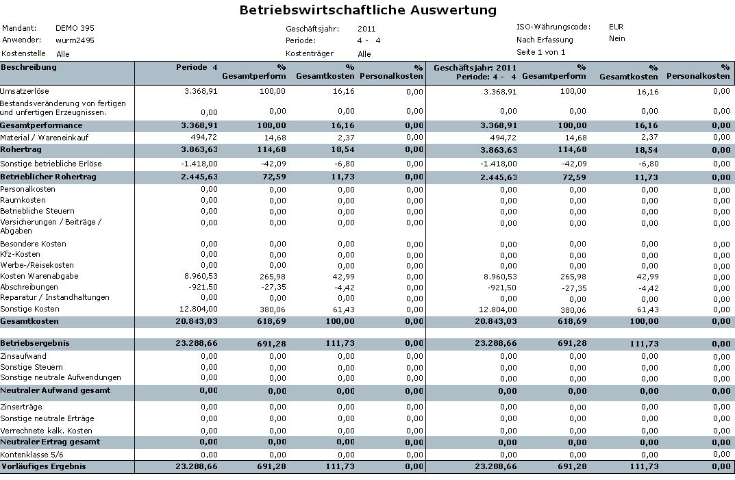 Generieren der BWA
