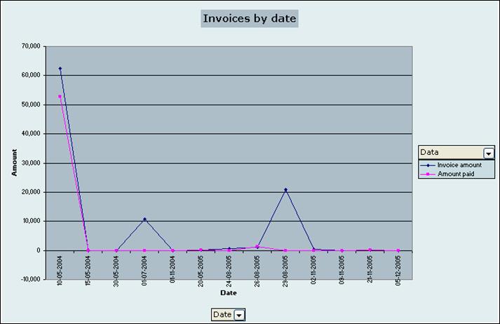 OverviewOfRevenueStatsPerDate_graphamts