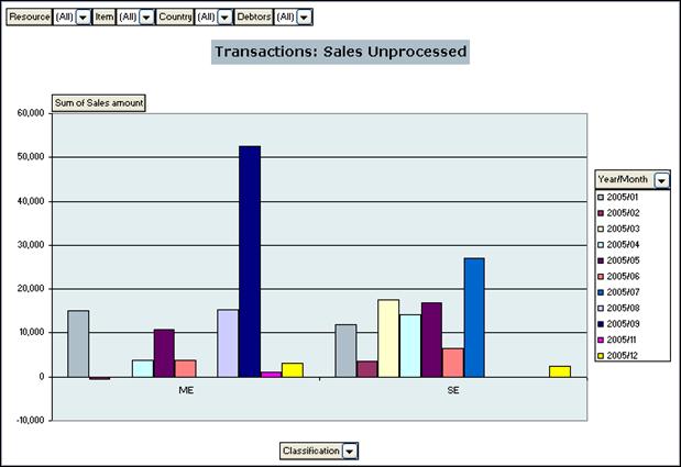 OverviewOfSalesVolumeStatsPerPeriod_graph