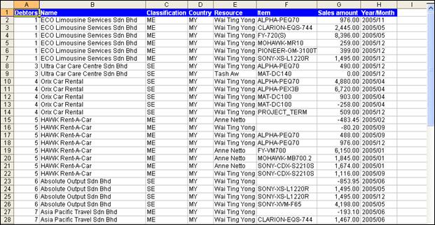 OverviewOfRevenueStatsPerPeriodDebtorItem_data