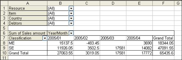 OverviewOfRevenueStatsPerPeriodDebtorItem_table