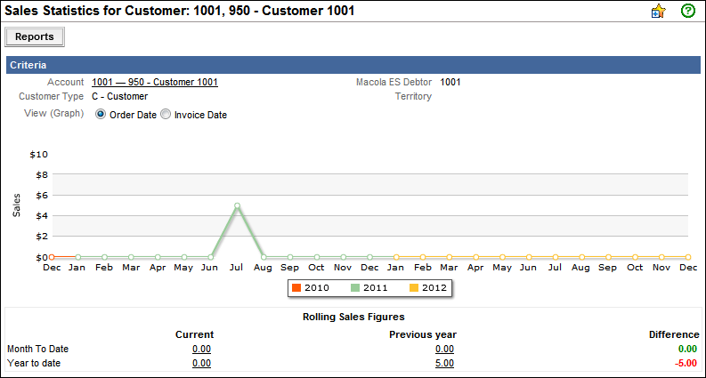 ES--ICEMOeStats--Sales-statistics-for-customer