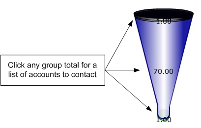 Prg_Phone_Funnel_graphic.jpg
