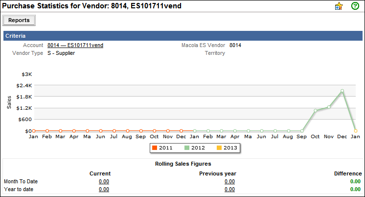 ES--ICEMPoStats--PO-stats-for-vendor