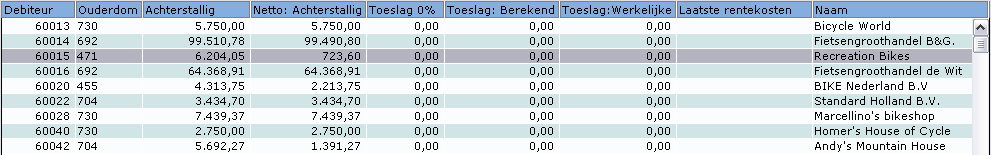tabel