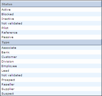 Overview of Account Statuses and Account Types
