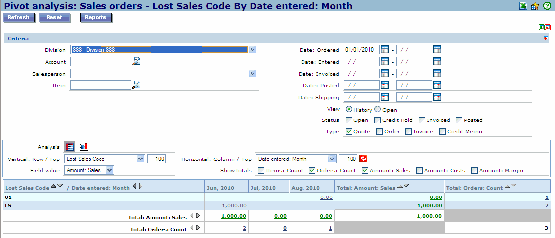 icepmenu--21.093.775--lost_sales_by_month_ytd.gif