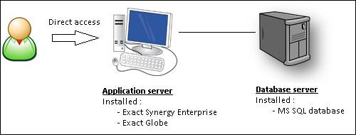 Supported setup types for Back office connection