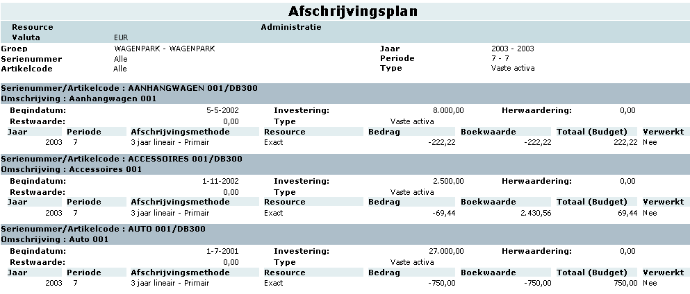 Overzicht activamutaties